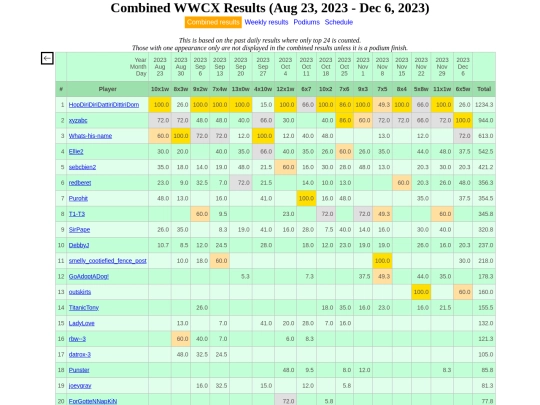 freecell/WWCX/wwcx screenshot