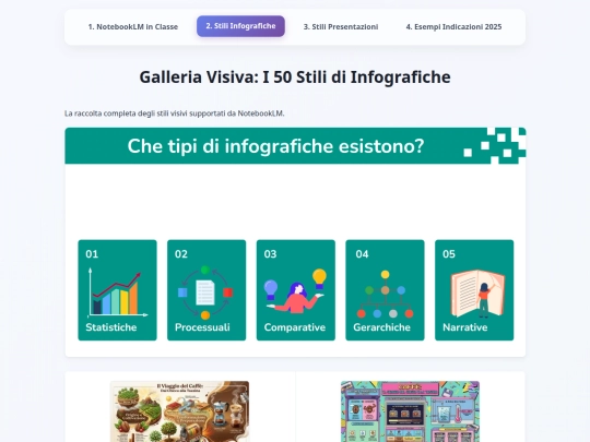 infografiche screenshot