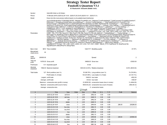 backtest 127 jours screenshot