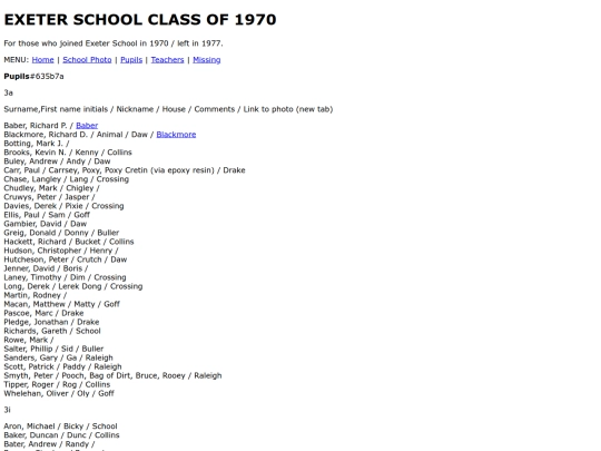 pupils screenshot
