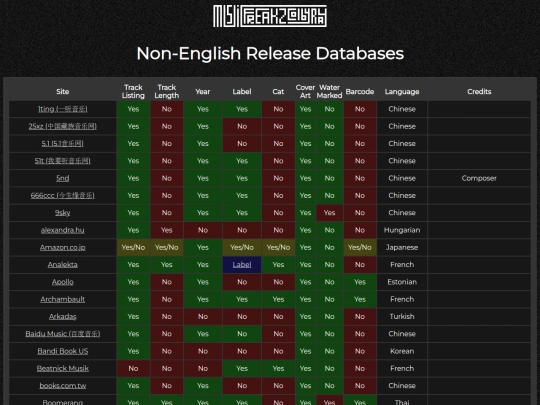 list_worldrelease screenshot