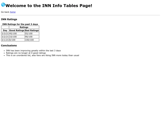 table screenshot