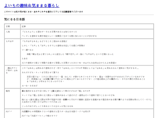 contents/interested_words screenshot