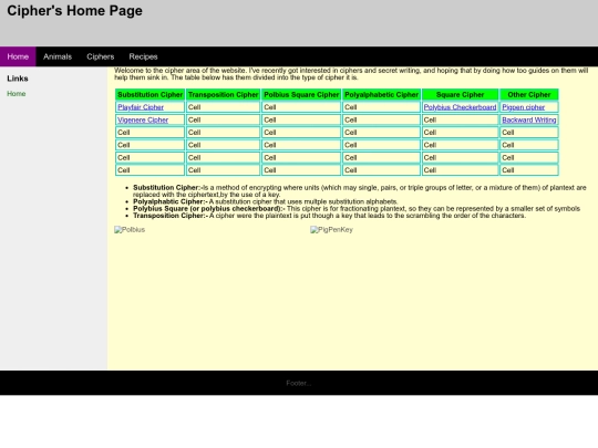 ciphers/Cipherindex screenshot