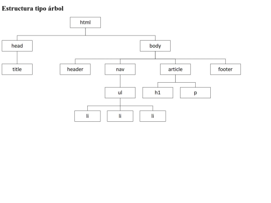 modulo1_tema5 screenshot
