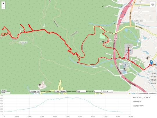 kyoto/plan/小塩山_osio/gpx_bottom_char_2_jp screenshot