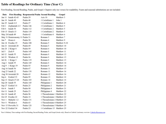 library/documents/books/table-of-readings screenshot