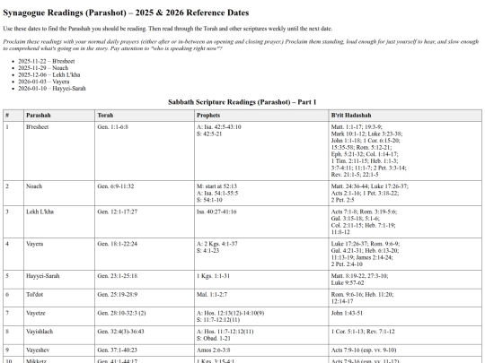 library/documents/projects/house-of-study/curriculum/sabbath-scripture-readings screenshot