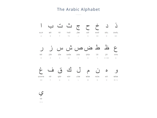 schoolhouse/hall_of_the_elements/athenaeum/the_second_bookcase/commonplace_book/the_arabic_alphabet screenshot