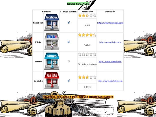 Práct6/web06 screenshot