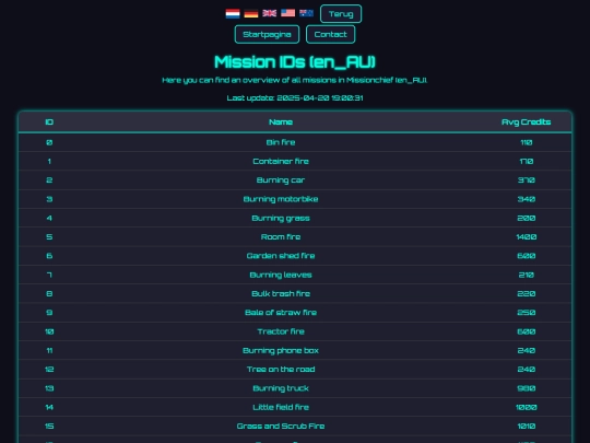 gameversions/en_AU/mission_ids screenshot