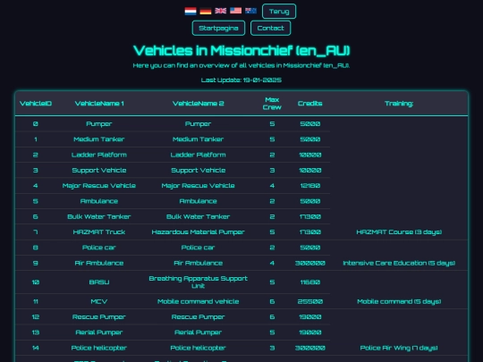 gameversions/en_AU/vehicle_ids screenshot