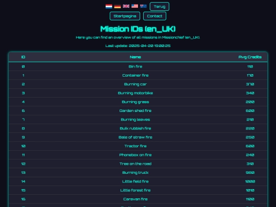 gameversions/en_UK/mission_ids screenshot