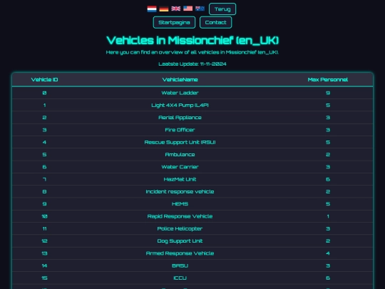 gameversions/en_UK/vehicle_ids screenshot