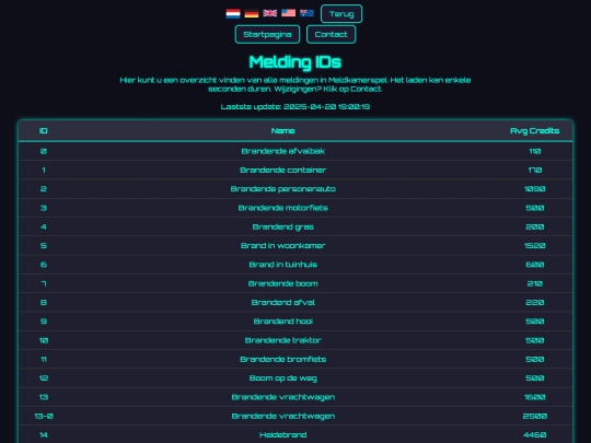 gameversions/nl_NL/mission_ids screenshot
