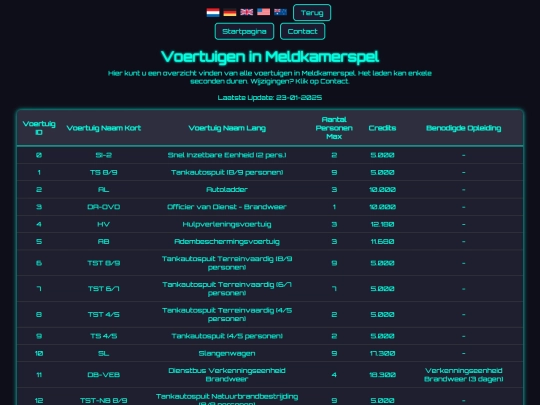 gameversions/nl_NL/vehicle_ids screenshot