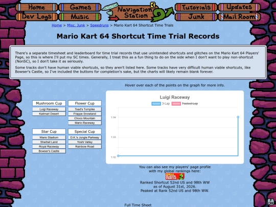 misc/speedruns/mk64SCTimeTrials screenshot