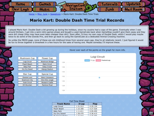 misc/speedruns/mkDdTimeTrials screenshot