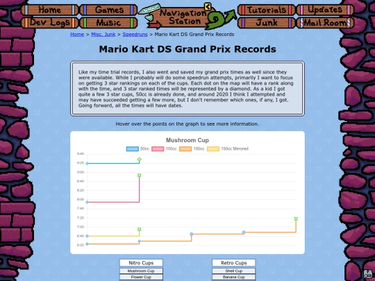 misc/speedruns/mkDsGrandPrix screenshot