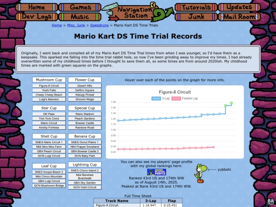 misc/speedruns/mkDsTimeTrials screenshot