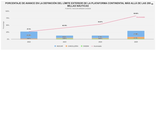 html/highcharts-chart-principal screenshot