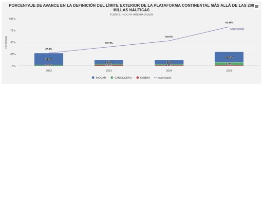 html/highcharts-chart-principal2 screenshot
