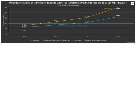 html/highcharts-chart_1 screenshot