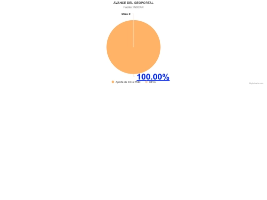html/highcharts-chart_CC screenshot