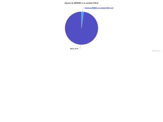 html/highcharts-chart_MREMH_ screenshot