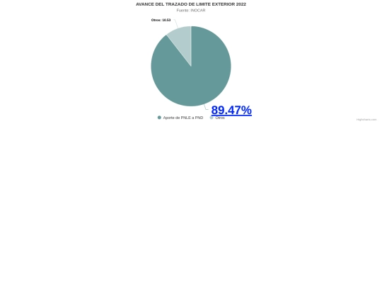 html/highcharts-chart_PNLE screenshot
