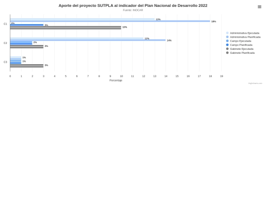 html/highcharts-chart_grafico_A screenshot