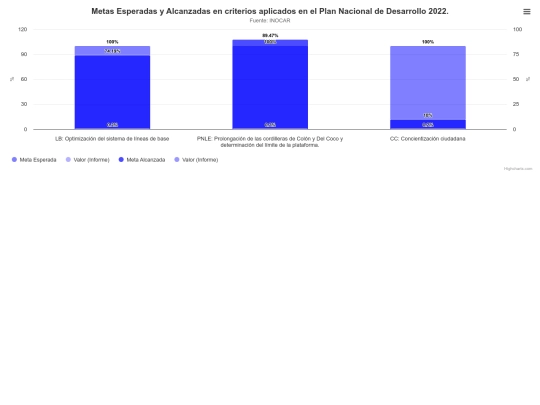 html/highcharts-chart_grafico_B screenshot
