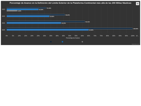 html/highcharts-chart_sutpla2 screenshot