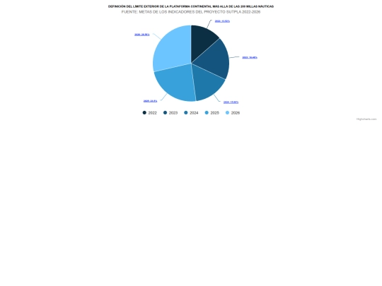 html/sutpla2022_2026 screenshot