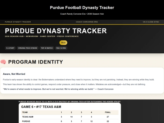 Purdue_Dynasty_Tracker_V8_8_CleanSync screenshot