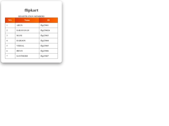 task-2/Saravanakumar/task aksh/task-4 screenshot