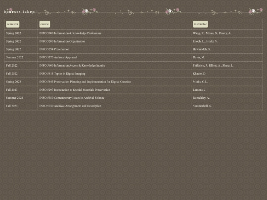 courses screenshot