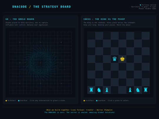 dnacode screenshot