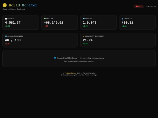 world-monitor screenshot