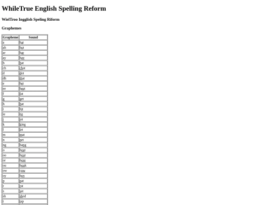 funnyoldstuff/spellingreform screenshot