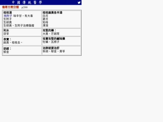 8/p200 screenshot