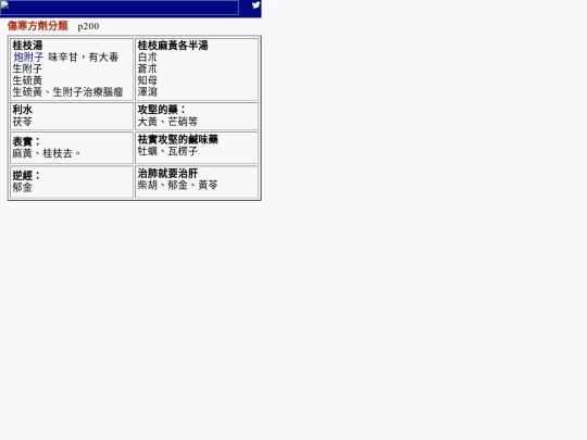 Test/p200 screenshot