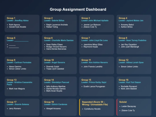 Team Work/IT1OGroupings screenshot
