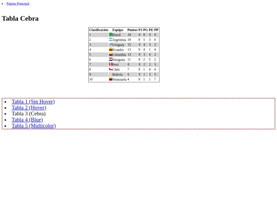 CSS/Tablas/tabla3 screenshot
