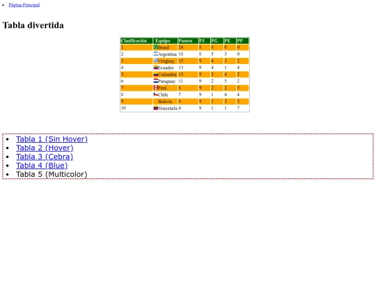 CSS/Tablas/tabla5 screenshot