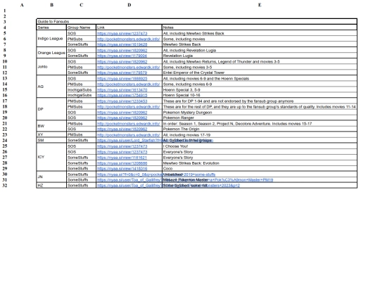 guide/fansubs screenshot