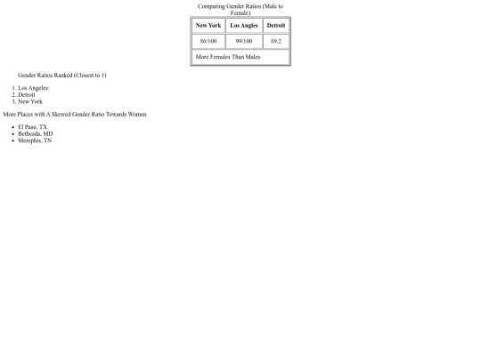 Unit2WebDes screenshot