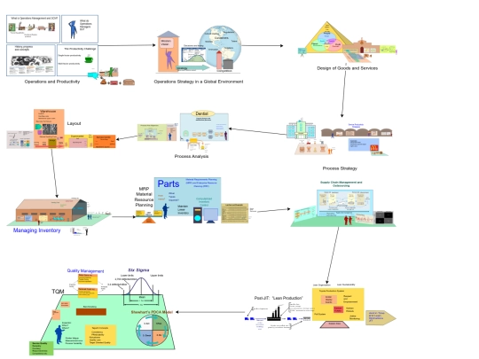 CourseoverviewSCM3006 screenshot