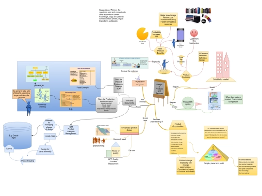 ICmodelL3 ProdDesn screenshot