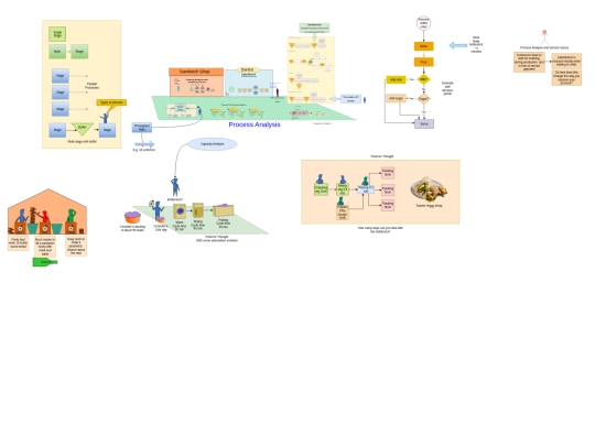 L5 Process Analysis screenshot
